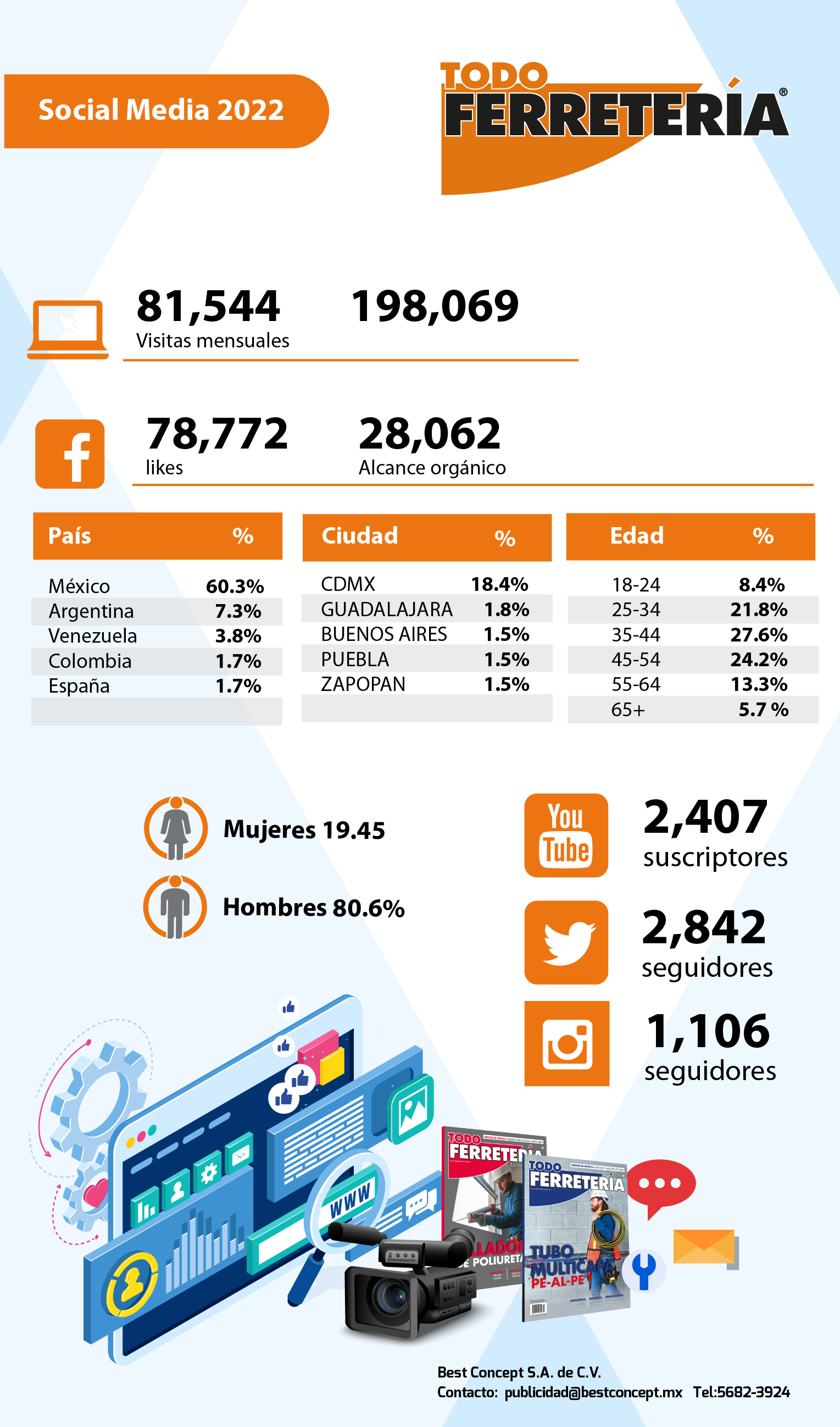 tf-media-kit-y-social-media-2022-03