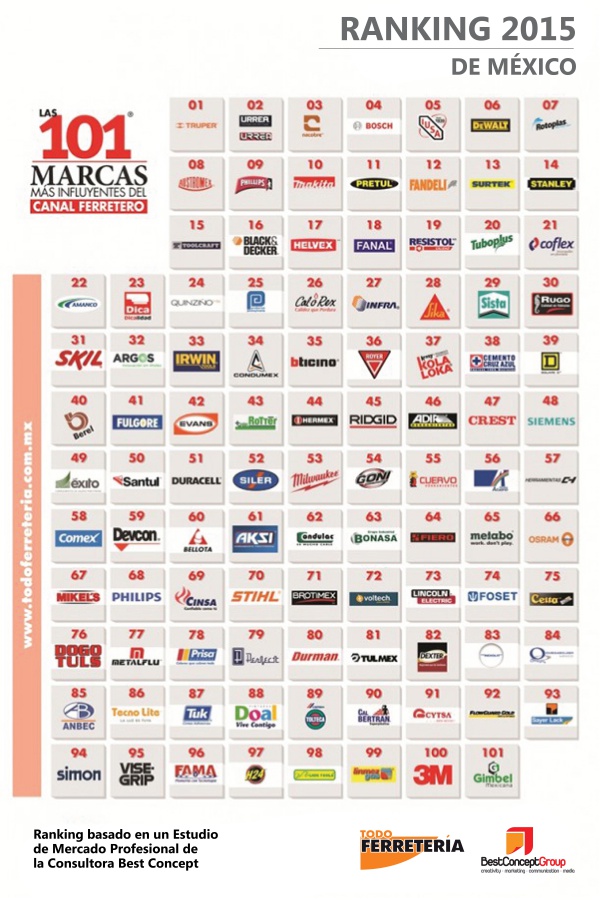 101-marcas-2015