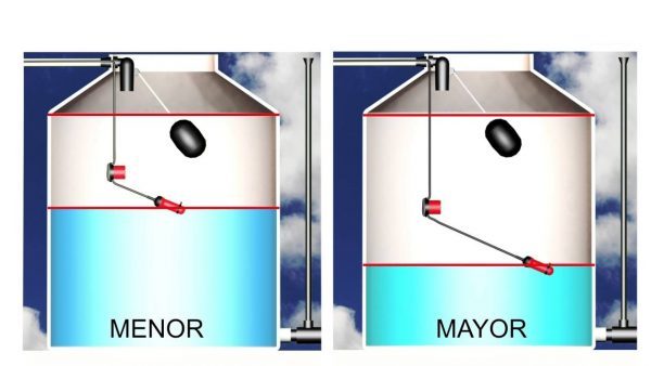 sensor-de-nivel-de-agua-para-tinaco