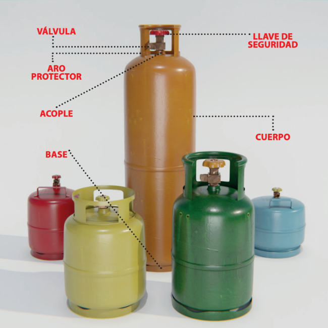 especificaciones-de-cilindro-portatil-de-gas-lp