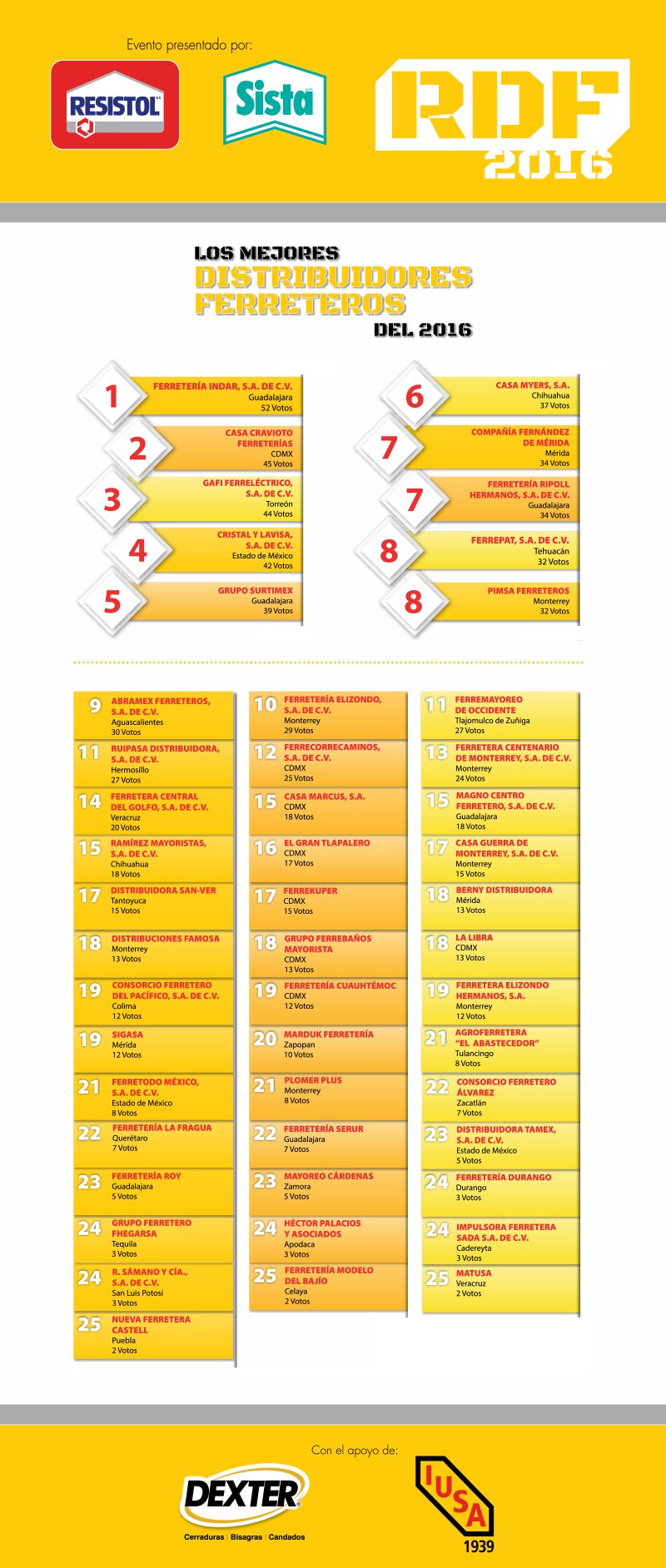 ganadores_-_lista_web_distribuidores-2